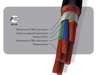 Силовая жила. Монтажный кабель с ПВХ изоляцией экранированный и ПВХ пластиката. МКЭКШВНГ 3х2х1 диаметр. МКШ кабель расшифровка. МКШМ кабель.
