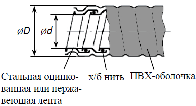 Соединитель металлорукав короб смк 20